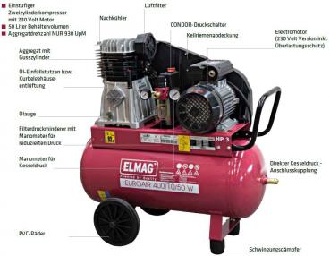 ELMAG 410/10/50 D Compressor EUROAIR